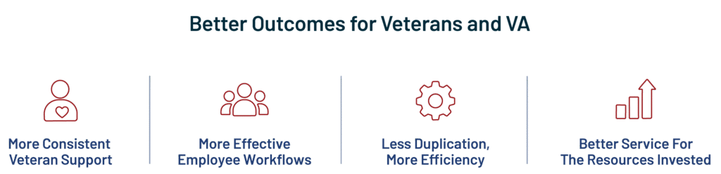Better Outcomes for Veterans and VA