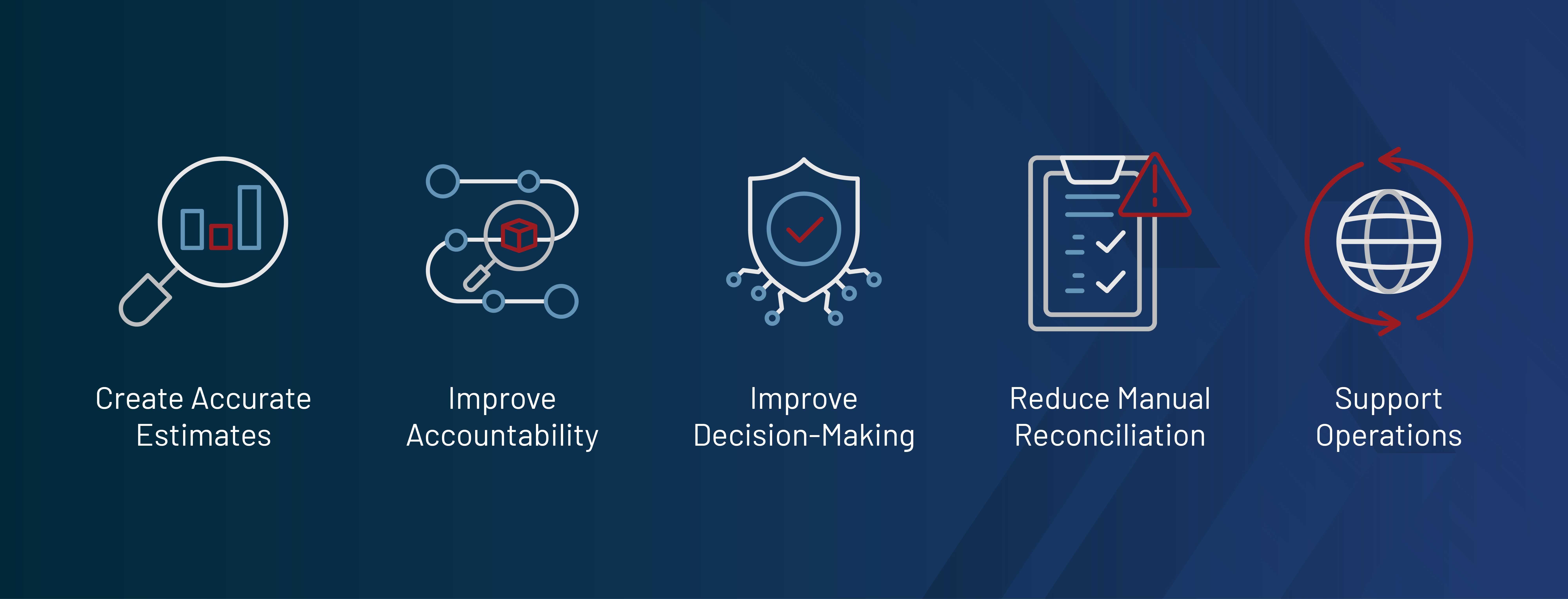 Create Accurate Estimates, Improve Accountability, Improve Decision-Making, Reduce Manual Reconciliation, Support Operations