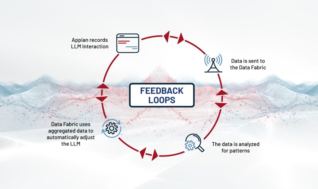 feedback loops