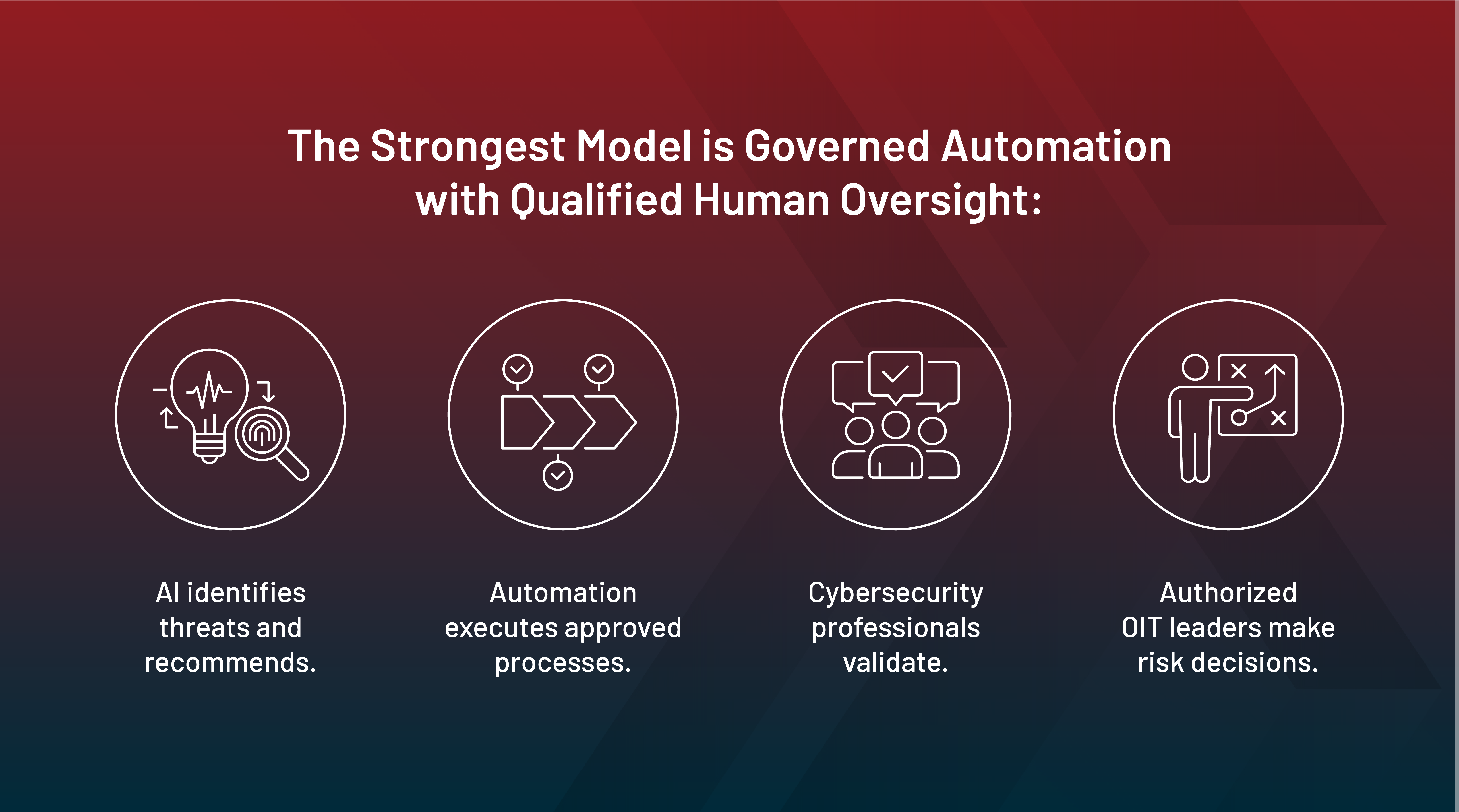 The Strongest Model is Governed Automation with Qualified Human Oversight